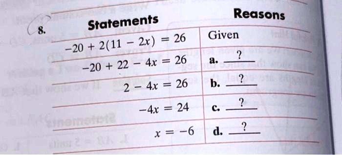 8.
Reasons
Statements
-20 + 2(11 - 2x) = 26
-20 + 22 - 4x = 26
Given
a. ?
2 - 4x = 26
b. ?
-4x = 24
c. ?
x = -6
d. ?