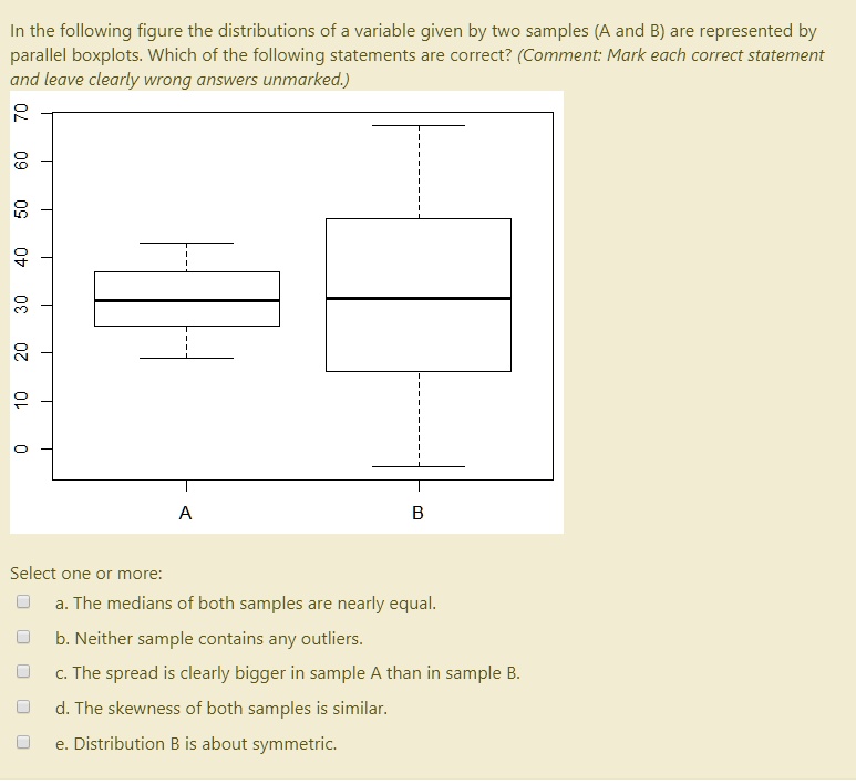 In the following figure the distributions of a variable...
