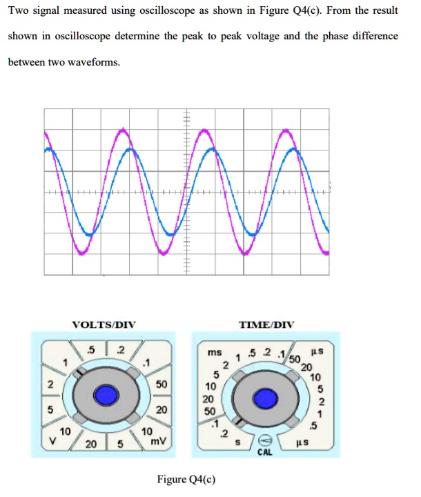 SOLVED Two signal measured using oscilloscope as shown in Figure Q4(c. From the result shown in