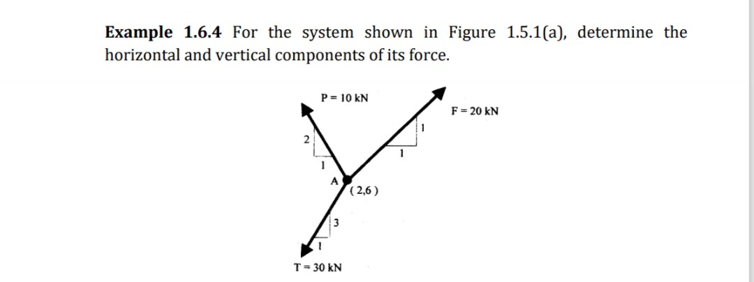 Example 1.6.4 For the system shown in Figure 1.5.1(a), determine the horizontal and vertical components of its force.