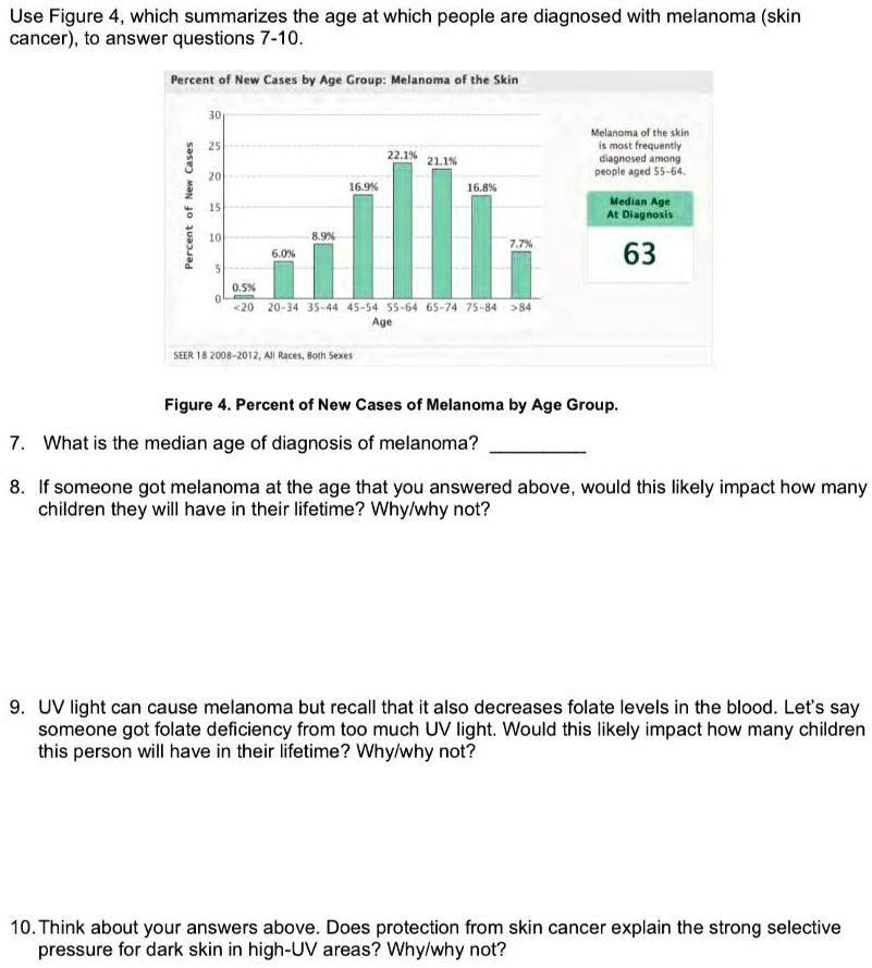 SOLVED Use Figure 4, which summarizes the age at which people are