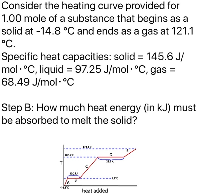 Consider the heating curve provided for 1.00 mole of a substance that begins as a solid at -14.8 °C and ends as a gas at 121.1 °C.
Specific heat capacities: solid = 145.6 J/mol · °C, liquid = 97.25 J/mol · °C, gas = 68.49 J/mol · °C

Step B: How much heat energy (in kJ) must be absorbed to melt the solid?