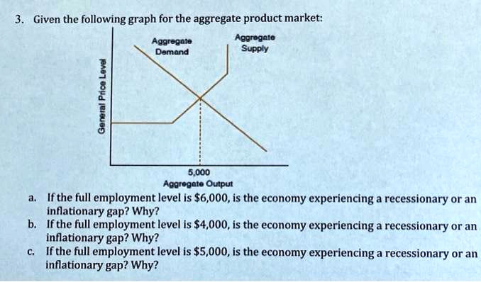 Full Employment Graph