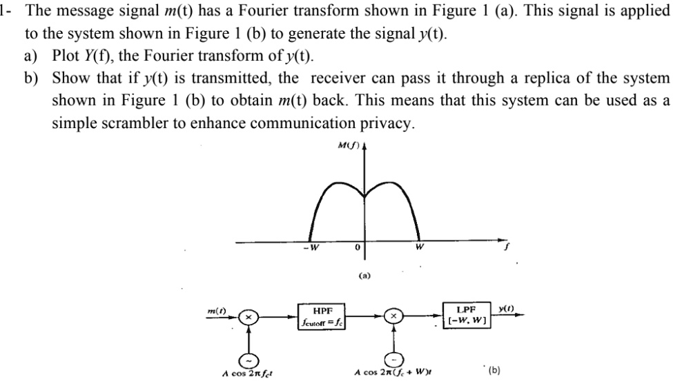 SOLVED: The Message Signal M(t) Has A Fourier Transform Shown In Figure ...