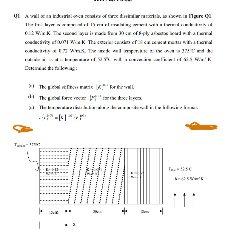 SOLVED: A wall of an industrial oven consists of three dissimilar ...
