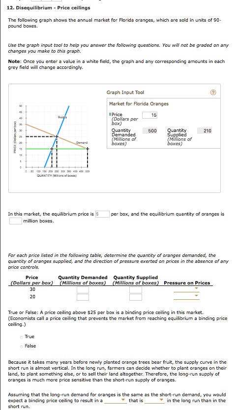 12. Disequilibrium - Price ceilings

The following graph shows the annual market for Florida oranges, which are sold in units of 90-pound boxes.

Use the graph input tool to help you answer the following questions. You will not be graded on any changes you make to this graph.

Note: Once you enter a value in a white field, the graph and any corresponding amounts in each grey field will change accordingly.

Graph Input Tool
Market for Florida Oranges
Price (Dollars per box) 15
Quantity Demanded (Millions of boxes) 500
Quantity Supplied (Millions of boxes) 210

In this market, the equilibrium price is per box, and the equilibrium quantity of oranges is million boxes.

For each price listed in the following table, determine the quantity of oranges demanded, the quantity of oranges supplied, and the direction of pressure exerted on prices in the absence of any price controls.

Price (Dollars per box) Quantity Demanded (Millions of boxes) Quantity Supplied (Millions of boxes) Pressure on Prices
30
20

True or False: A price ceiling above25 per box is a binding price ceiling in this market. (Economists call a price ceiling that prevents the market from reaching equilibrium a binding price ceiling.)

True
False

Because it takes many years before newly planted orange trees bear fruit, the supply curve in the short run is almost vertical. In the long run, farmers can decide whether to plant oranges on their land, to plant something else, or to sell their land altogether. Therefore, the long-run supply of oranges is much more price sensitive than the short-run supply of oranges.

Assuming that the long-run demand for oranges is the same as the short-run demand, you would expect a binding price ceiling to result in a that is in the long run than in the short run.