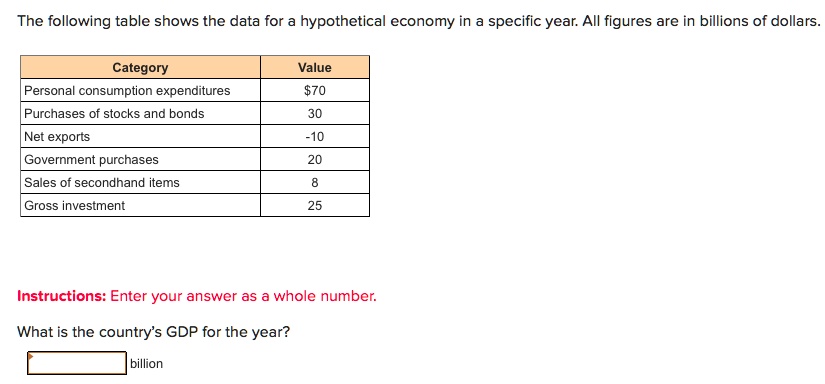 SOLVED: The following table shows the data for a hypothetical economy ...