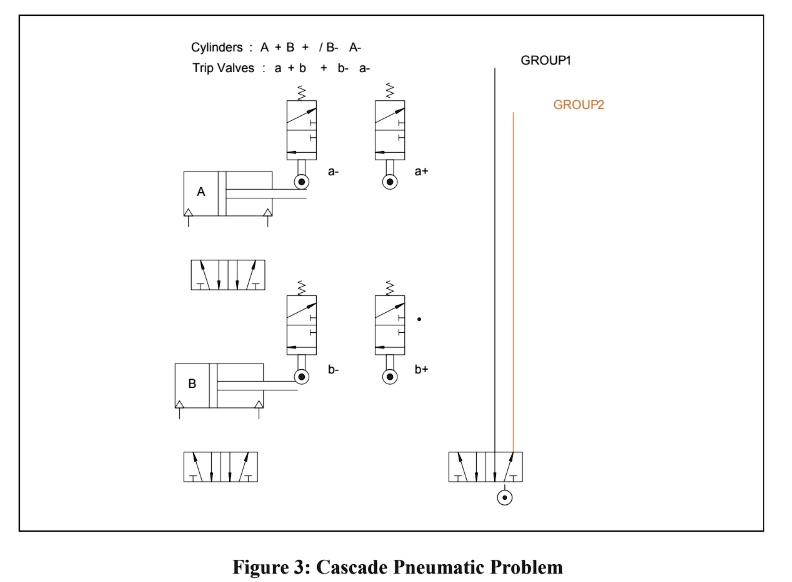 SOLVED: Why Is The CASCADE METHOD Necessary In Pneumatic Circuit Design ...