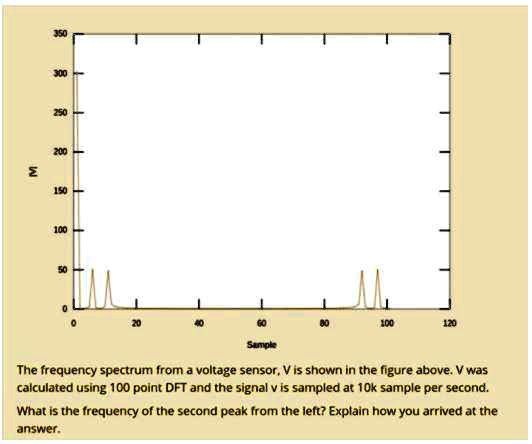?
350
300
250
200
150
100
50
0
0
20
40
60
80
100
120
Sample
The frequency spectrum from a voltage sensor, V is shown in the figure above. V was
calculated using 100 point DFT and the signal v is sampled at 10k sample per second.
What is the frequency of the second peak from the left? Explain how you arrived at the
answer.