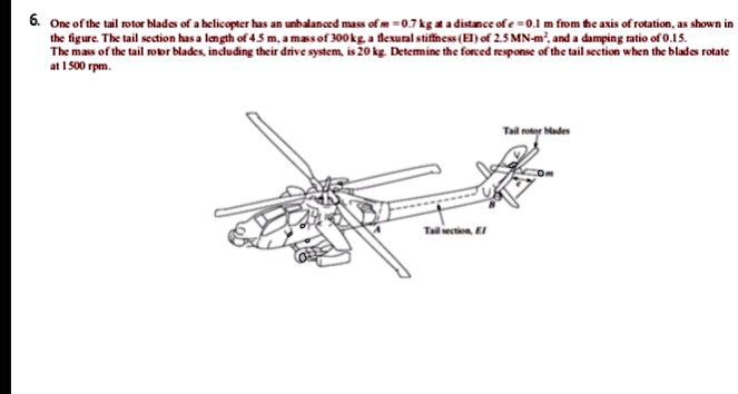 SOLVED: One of the tail rotor blades of a helicopter has an unbalanced ...