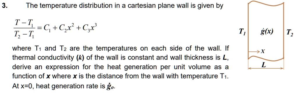 SOLVED: The temperature distribution in a cartesian plane wall is given ...