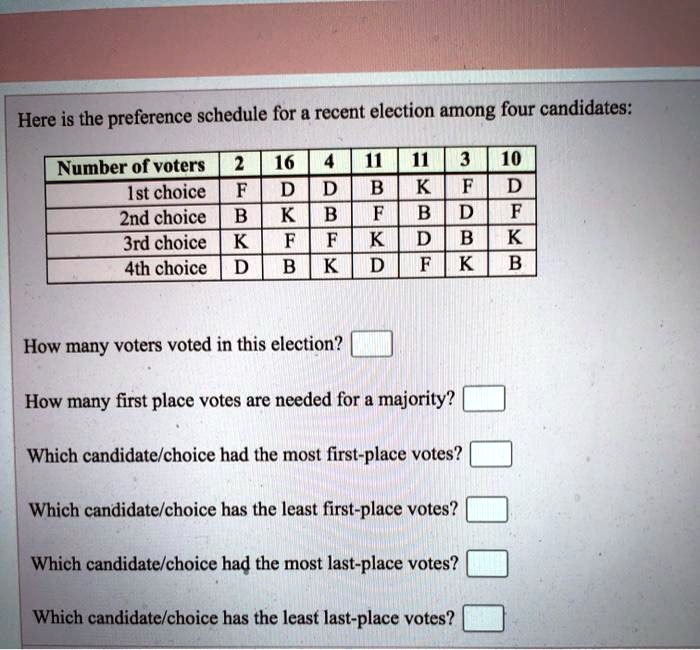 Here is the preference schedule for a recent election among four candidates:

| Number of voters | 2 | 16 | 4 | 11 | 11 | 3 | 10 |
| :— | :— | :— | :— | :— | :— | :— | :— |
| 1st choice | F | D | D | B | K | F | D |
| 2nd choice | B | K | B | F | B | D | F |
| 3rd choice | K | F | F | K | D | B | K |
| 4th choice | D | B | K | D | F | K | B |

How many voters voted in this election?

How many first place votes are needed for a majority?

Which candidate/choice had the most first-place votes?

Which candidate/choice has the least first-place votes?

Which candidate/choice had the most last-place votes?

Which candidate/choice has the least last-place votes?