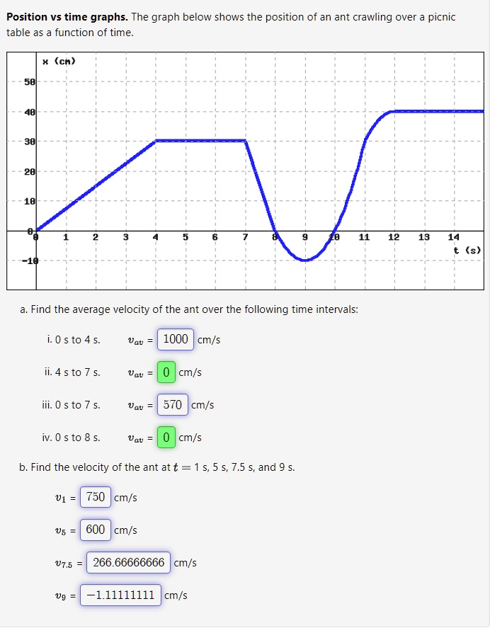 Position vs time graphs. The graph below shows the position of an ant ...