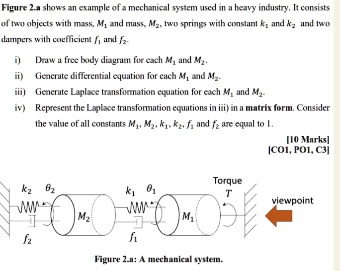 SOLVED: Figure 2.a shows an example of a mechanical system used in ...