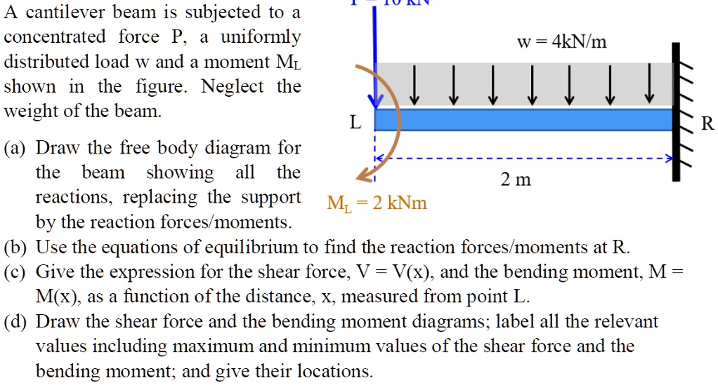 A cantilever beam is subjected to a concentrated force P, a uniformly ...