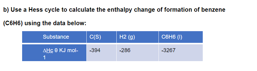 b) Use a Hess cycle to calculate the enthalpy change of formation of benzene (C6H6) using the data below:

| Substance | C(S) | H2 (g) | C6H6 (l) |
| :— | :— | :— | :— |
| ?Hc ? KJ mol-1 | -394 | -286 | -3267 |