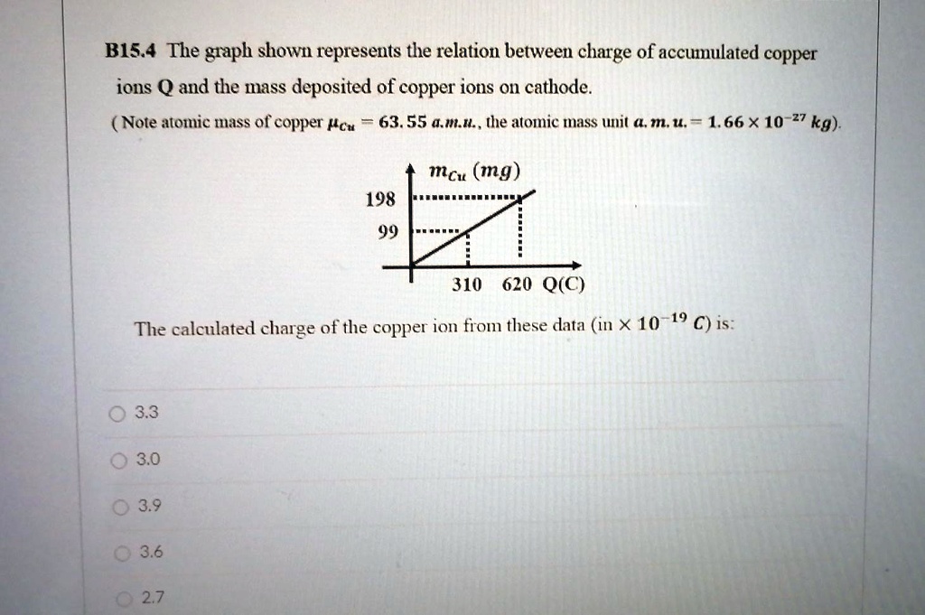 SOLVED B1S.4 The graph shown represents the relation between charge of