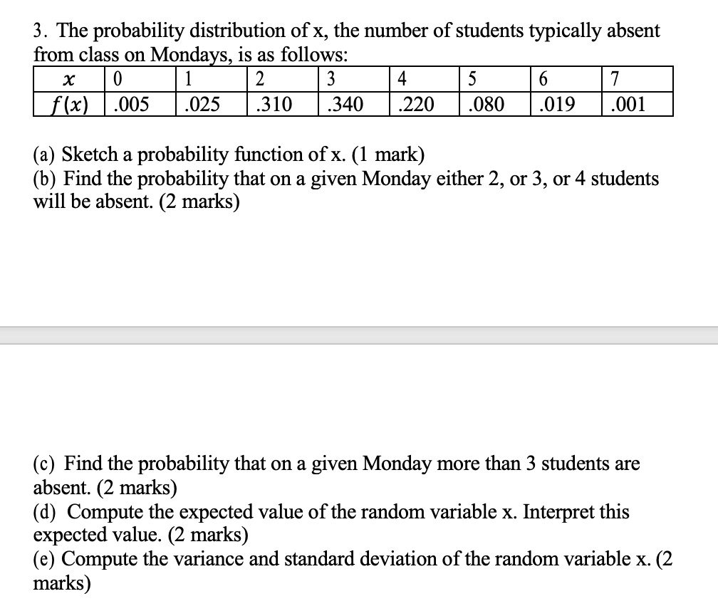 3. The probability distribution of x, the number of students typically absent
from class on Mondays, is as follows:
egintabular|c|c|c|c|c|c|c|c|
hline
x     0     1     2     3     4     5     6     7 hline
f(x)     .005     .025     .310     .340     .220     .080     .019     .001 hline
endtabular
(a) Sketch a probability function of x. (1 mark)
(b) Find the probability that on a given Monday either 2, or 3, or 4 students
will be absent. (2 marks)
(c) Find the probability that on a given Monday more than 3 students are
absent. (2 marks)
(d) Compute the expected value of the random variable x. Interpret this
expected value. (2 marks)
(e) Compute the variance and standard deviation of the random variable x. (2
marks)