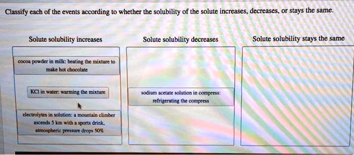 Solved Text Classify Each Of The Events According To Whether The Solubility Of The Solute