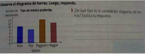 Solved De Que Tipo Es La Variable Del Diagrama De Barras Explica Tu Respuesta Observa El