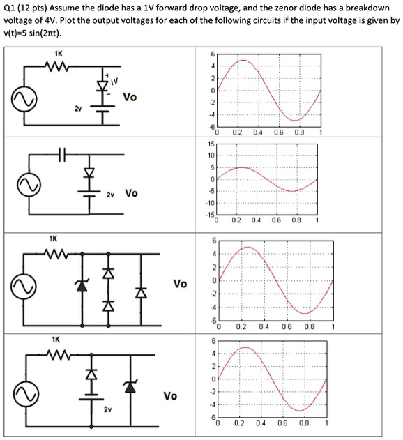 SOLVED Assume the diode has a 1V forward drop voltage, and the zener diode has a breakdown