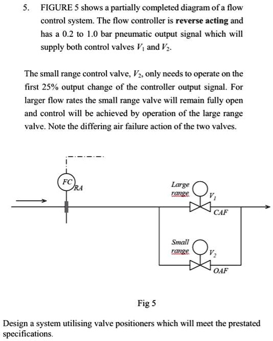 SOLVED: Figure 5 shows a partially completed diagram of a flow control ...