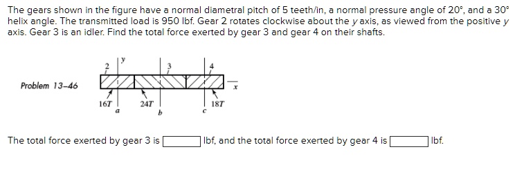 SOLVED: The gears shown in the figure have a normal diametral pitch of ...