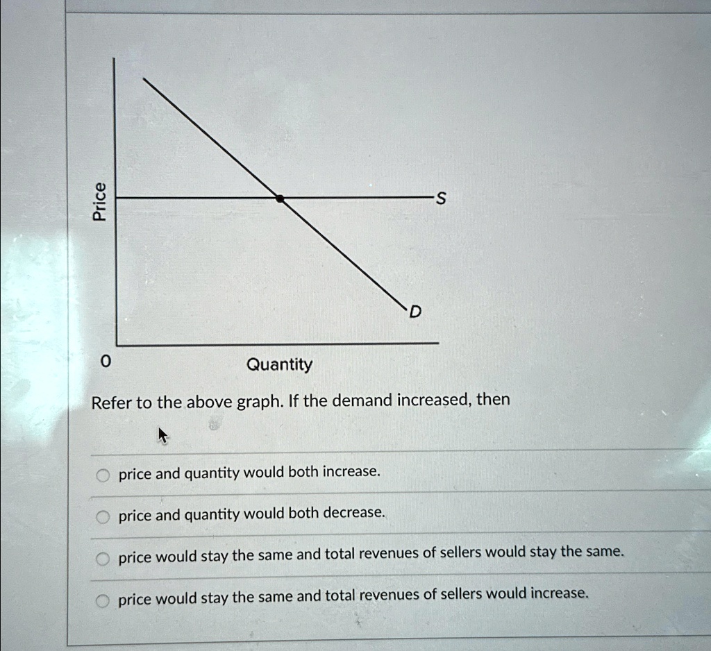 [GET ANSWER] Price D S 0 Quantity Refer to the above graph. If the ...