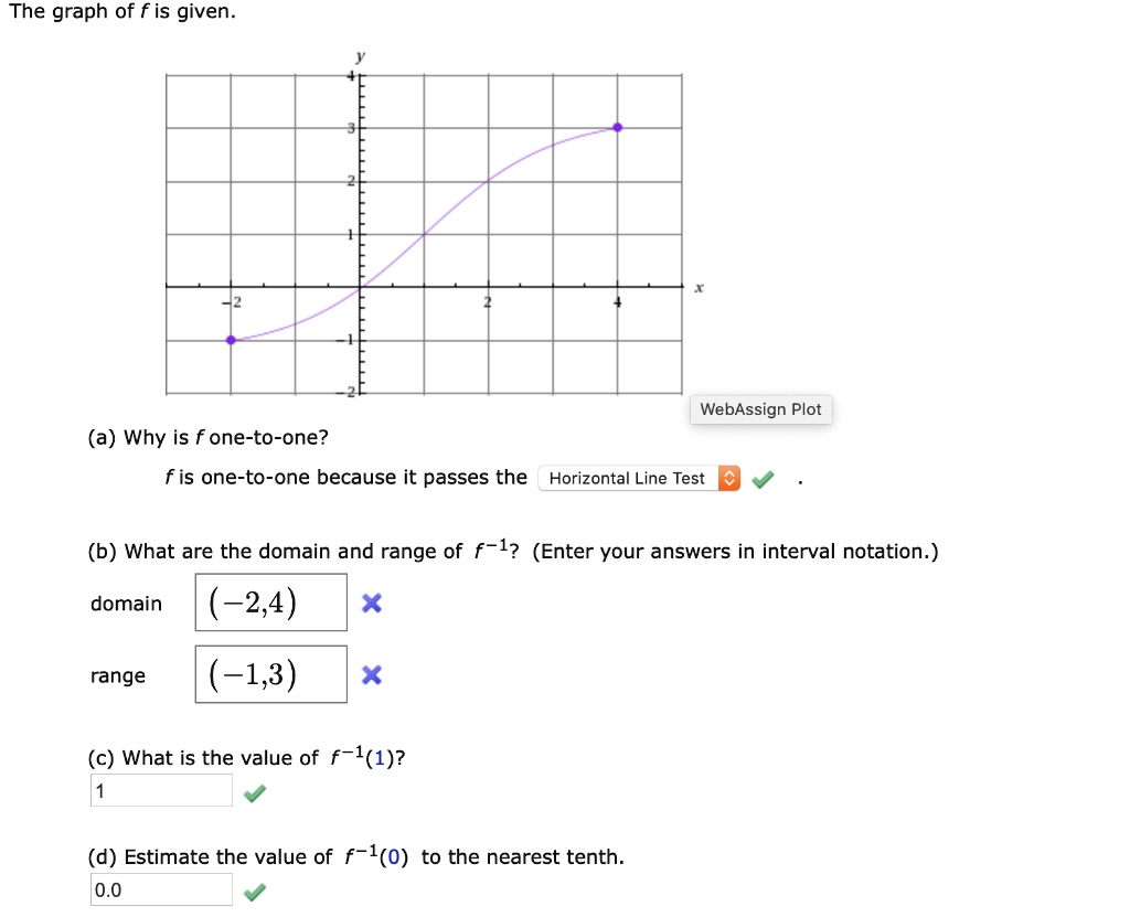 solved-the-graph-of-f-is-given-webassign-plot-a-why-is-f-one-to-one