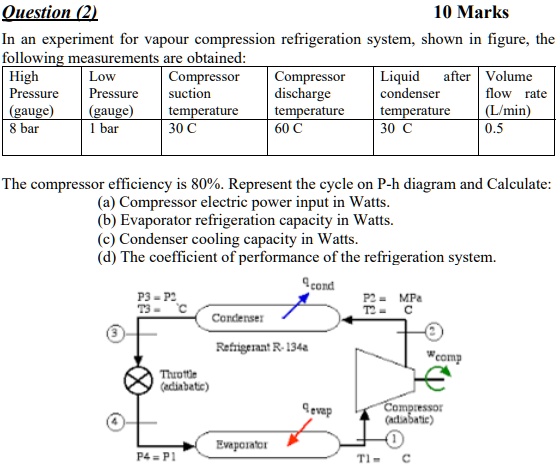 SOLVED: Question (2) 10 Marks In an experiment for vapor compression ...