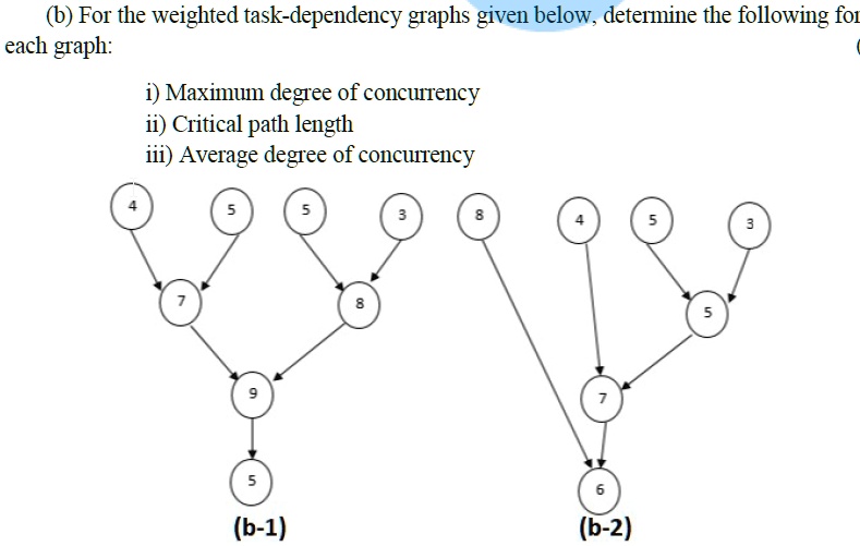 B For The Weighted Task Dependency Graphs Given Below Determine The ...