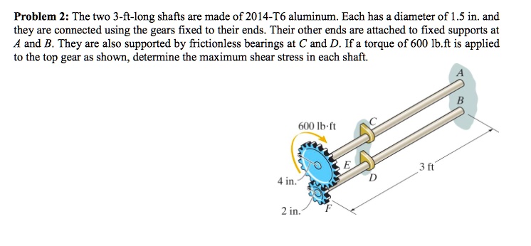 Long Shaft Problem Problem 2: The two 3-ft-long shafts are made of 2014-T6...