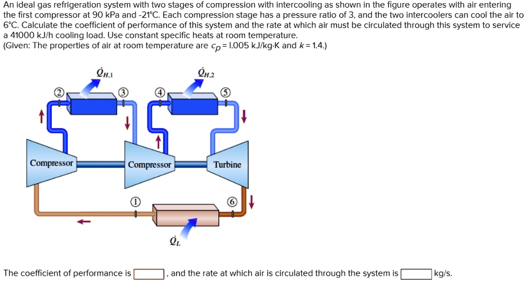 SOLVED An ideal gas refrigeration system with two stages of