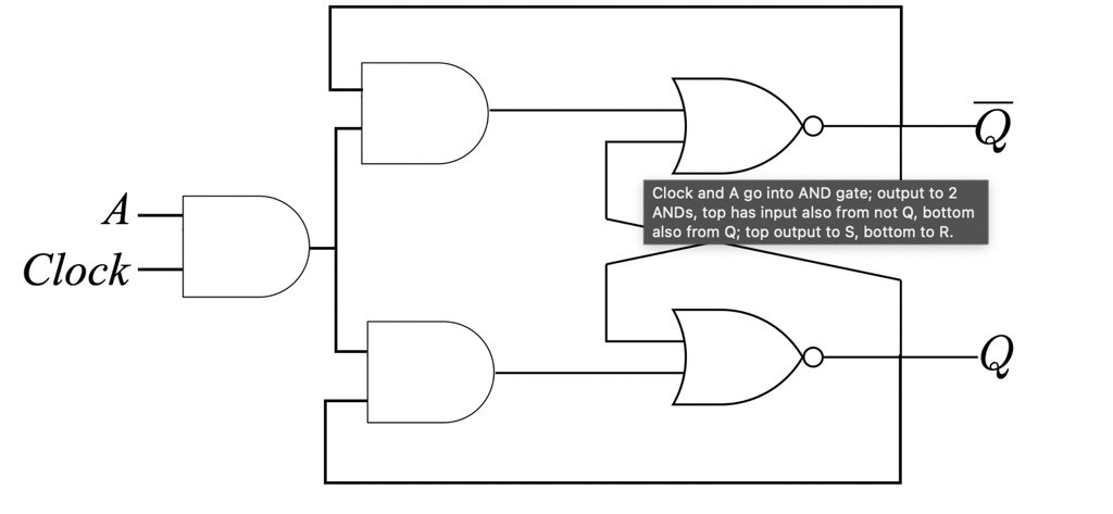 SOLVED: (a) Draw a characteristic table for this circuit. (b) Describe ...