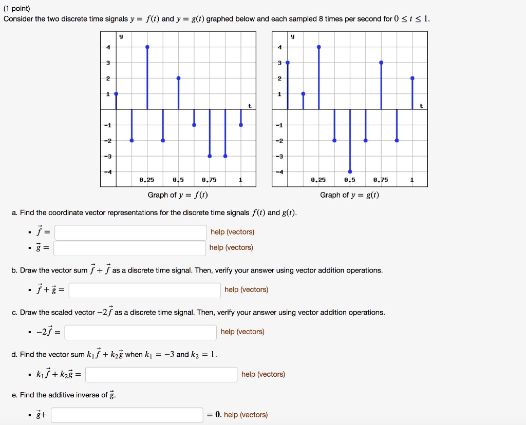Consider the two discrete time signals y = f(t) and y = g(t) graphed below and each sampled 8 times per second for 0 ? t ? 1.
a. Find the coordinate vector representations for the discrete time signals f(t) and g(t).
f =
g =
b. Draw the vector sum f + g as a discrete time signal. Then, verify your answer using vector addition operations.
f + g =
c. Draw the scaled vector -2f as a discrete time signal. Then, verify your answer using vector addition operations.
-2f =
d. Find the vector sum k1f + k2g when k1 = -3 and k2 = 1.
k1f + k2g =
e. Find the additive inverse of g.
g + = 0.