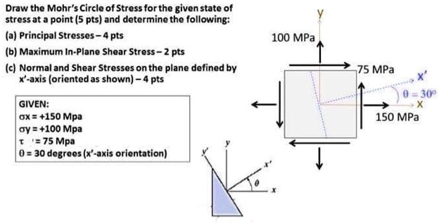 Draw the Mohr's Circle of Stress for the given state of stress at a point (5 pts) and determine the following:
(a) Principal Stresses – 4 pts
(b) Maximum In-Plane Shear Stress – 2 pts
(c) Normal and Shear Stresses on the plane defined by x'-axis (oriented as shown) – 4 pts

GIVEN:
?x = +150 Mpa
?y = +100 Mpa
?xy = 75 Mpa
? = 30 degrees (x'-axis orientation)