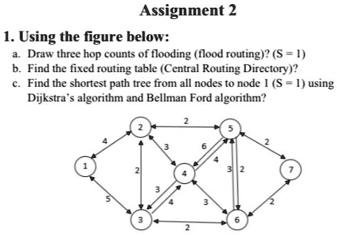 SOLVED: Using the figure below: a. Draw three hop counts of flooding ...