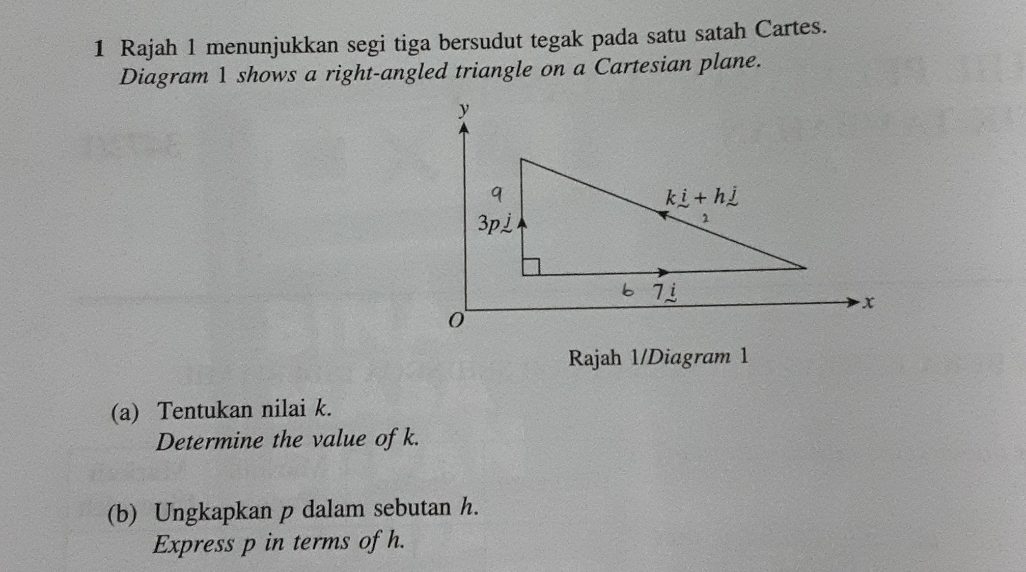 1 rajah 1 menunjukkan segi tiga bersudut tegak pada satu satah cartes ...