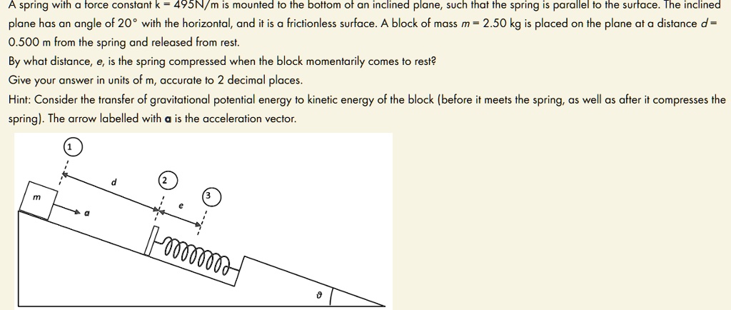 SOLVED: A spring with a force constant k = 495 N/m is mounted to the ...