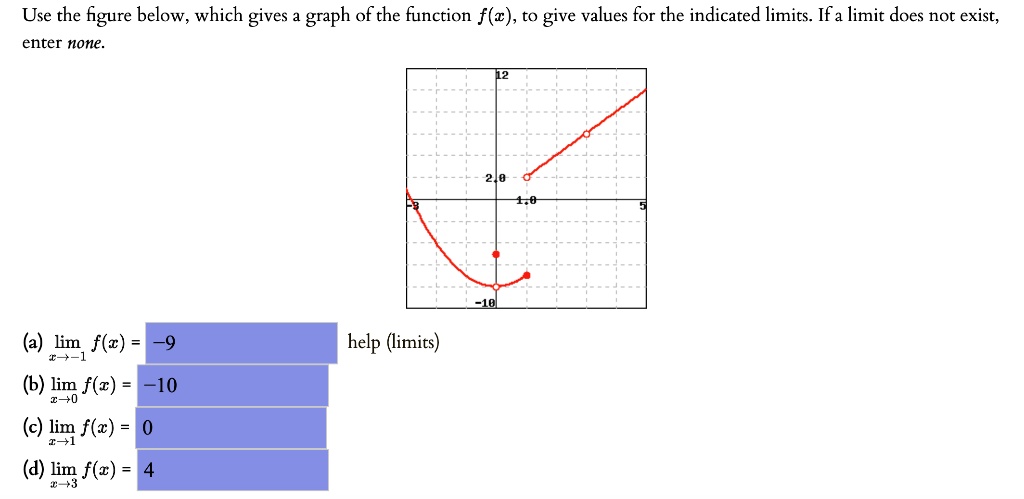 Solved Use The Figure Below Which Gives A Graph Of The Function F Z To Give Values For The