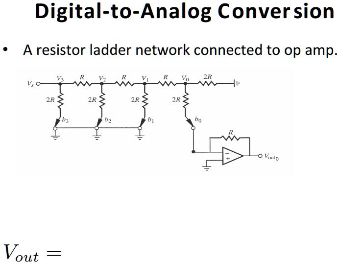 SOLVED DigitaltoAnalog Conversion A resistor ladder network connected to an op amp R R 2R