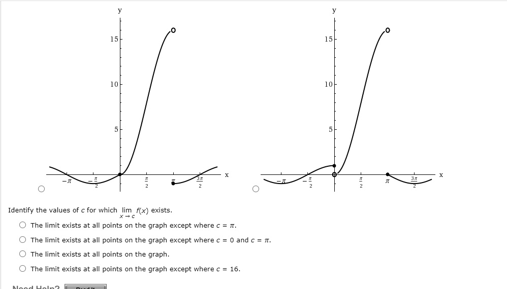 Except Explained Graph identify the values of for which iim fx exists the limit exists at all ...