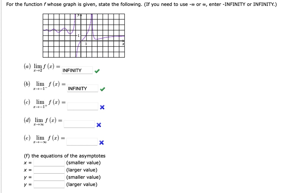 SOLVED: (a) lim f(x) = ∞ (b) lim f(x) = ∞ (c) lim f(x) = x (d) lim f(x ...