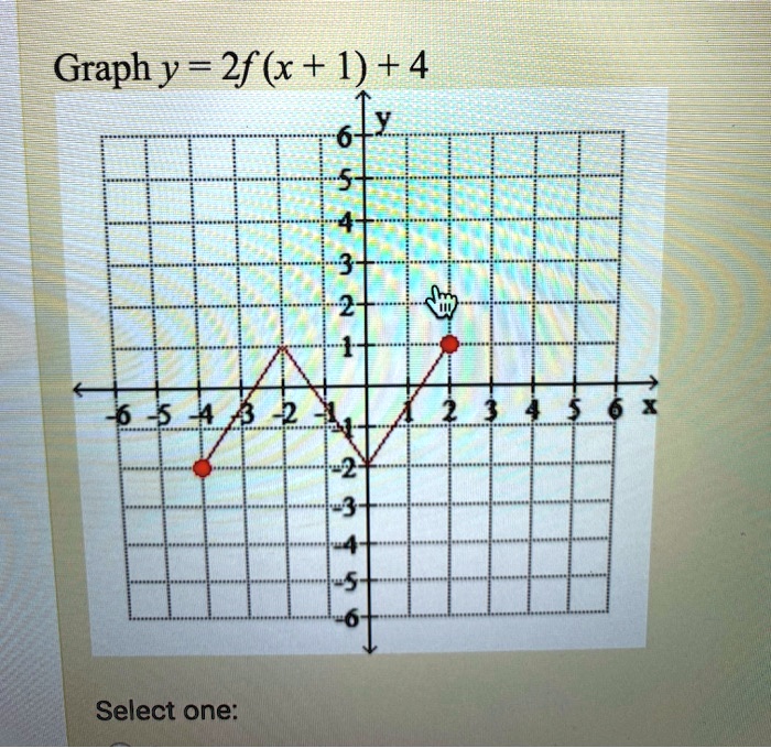 Solved Graph Y 2f X 1 4 6 Lx 5 4 3 2 6 6 1 2 4 6 Select One