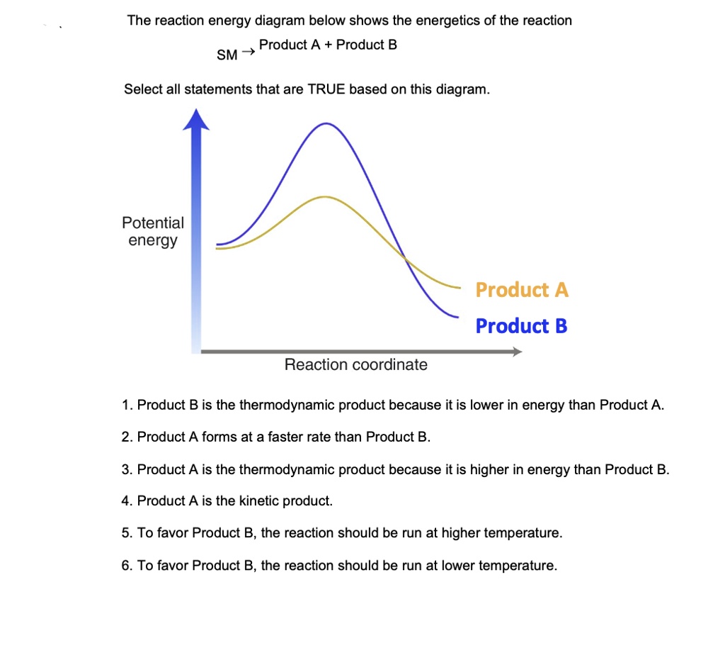 SOLVED: The reaction energy diagram below shows the energetics of the ...