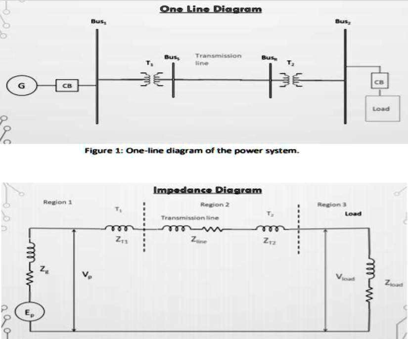 SOLVED Run the equivalent circuit of the power system on Multisim and