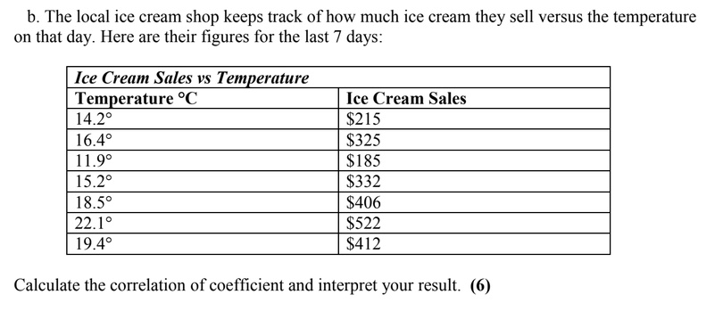 An icecream shop 2025 is keeping track