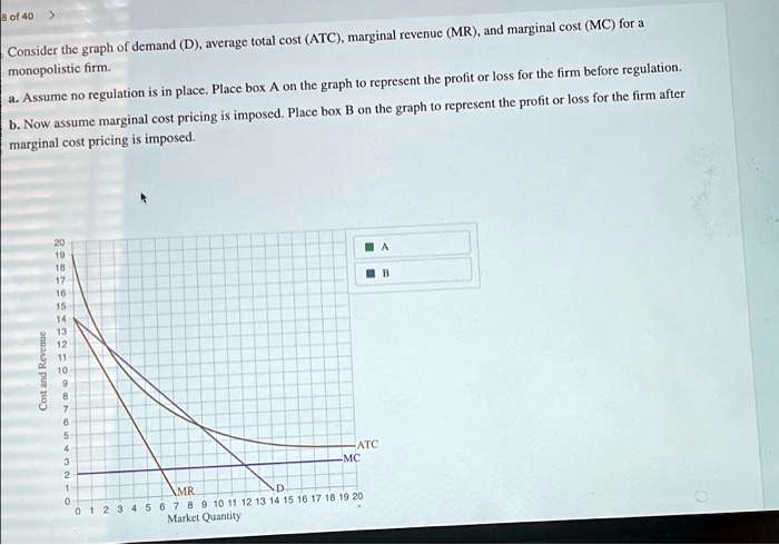Consider the graph of demand (D), average total cost (ATC), marginal revenue (MR), and marginal cost (MC) for a
monopolistic firm.
a. Assume no regulation is in place. Place box A on the graph to represent the profit or loss for the firm before regulation.
b. Now assume marginal cost pricing is imposed. Place box B on the graph to represent the profit or loss for the firm after
marginal cost pricing is imposed.
Cost and Revenue
20
19
18
17
16
15
14
13
12
11
10
9
8
7
6
5
4
3
2
1
0
0 1 2 3 4 5 6 7 8 9 10 11 12 13 14 15 16 17 18 19 20
Market Quantity
MR
D
ATC
MC
A
B