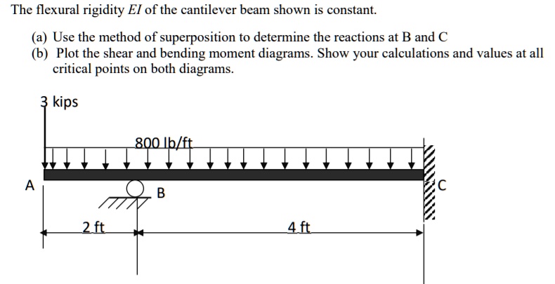 The flexural rigidity EI of the cantilever beam shown is...