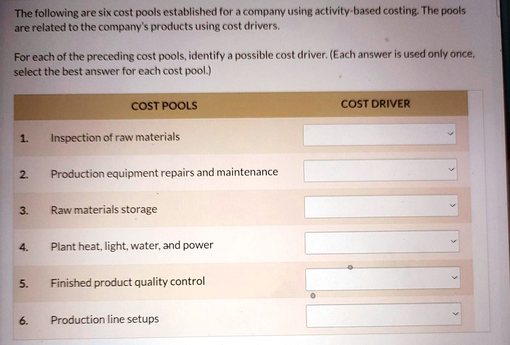 SOLVED The following are six cost pools established for a company